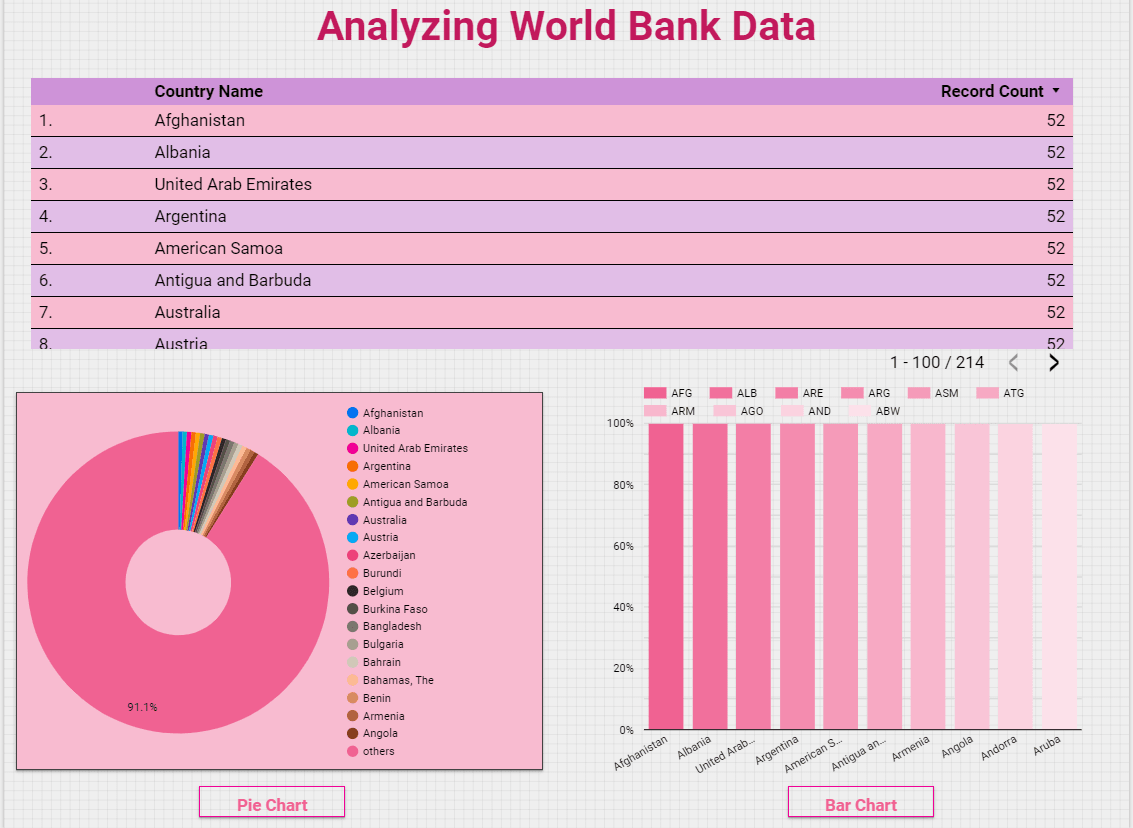 Theme Google DataStudio